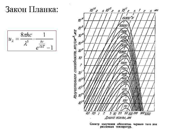 Закон Планка: 
