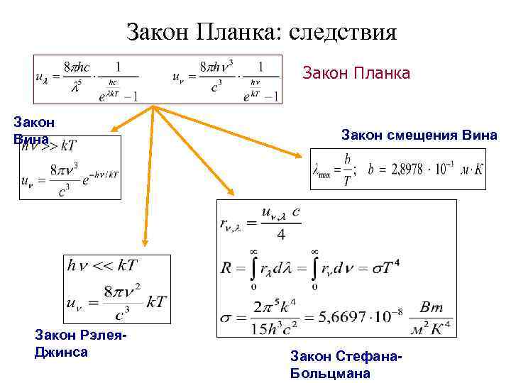 Закон Планка: следствия Закон Планка Закон Вина Закон Рэлея. Джинса Закон смещения Вина Закон