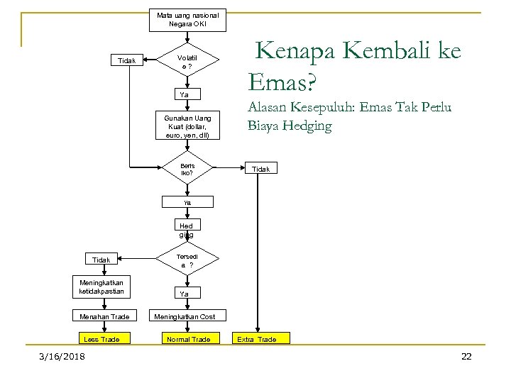 Mata uang nasional Negara OKI Tidak Volatil e ? Ya Gunakan Uang Kuat (dollar,