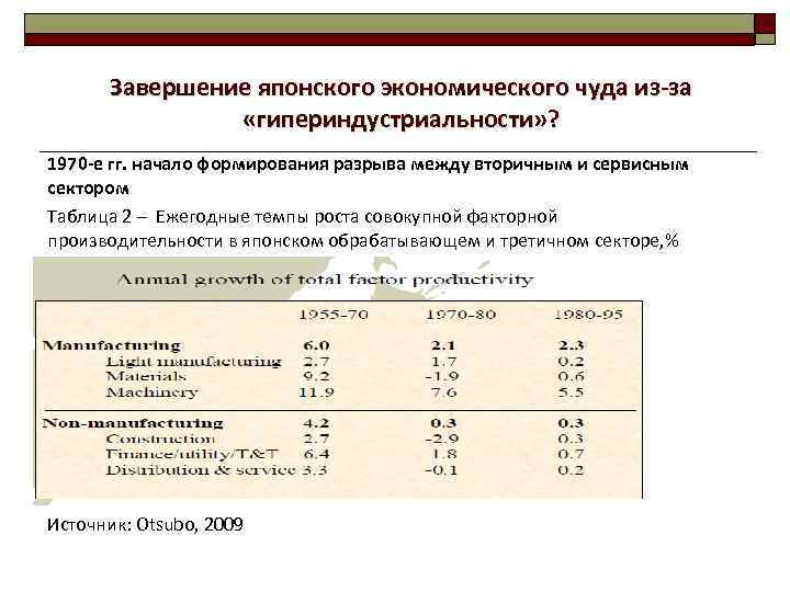 Завершение японского экономического чуда из-за «гипериндустриальности» ? 1970 -е гг. начало формирования разрыва между