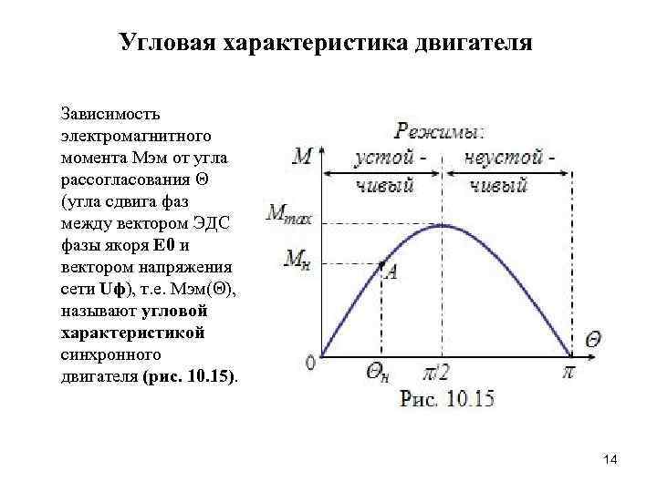 Скоростная характеристика двигателя это