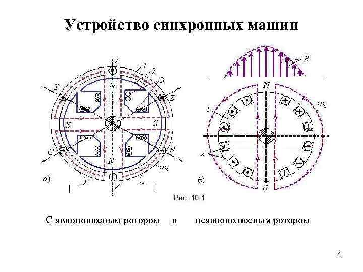 Схема синхронной машины