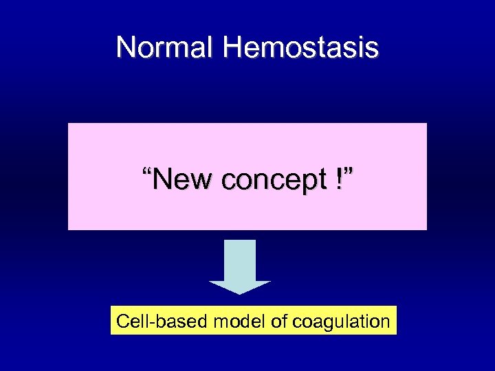 Normal Hemostasis “New concept !” Cell-based model of coagulation 