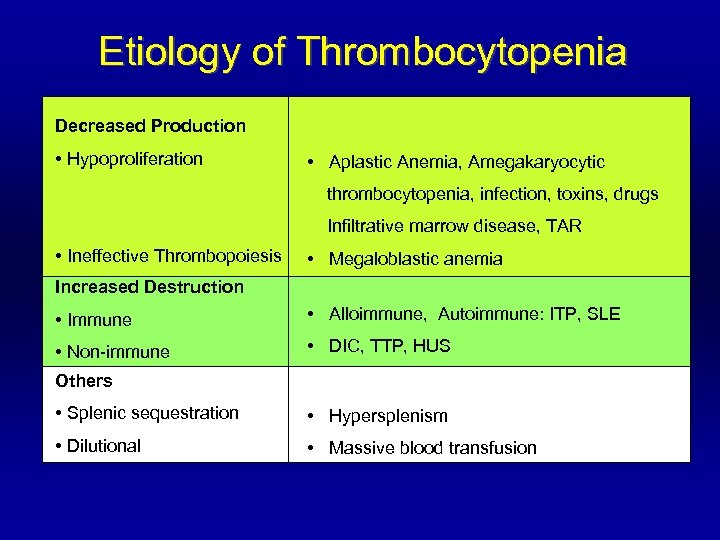 Etiology of Thrombocytopenia Decreased Production • Hypoproliferation • Aplastic Anemia, Amegakaryocytic thrombocytopenia, infection, toxins,