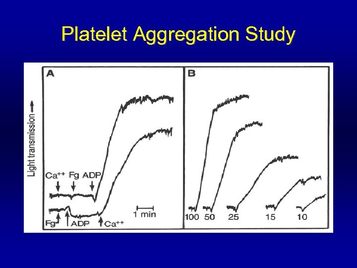 Platelet Aggregation Study 