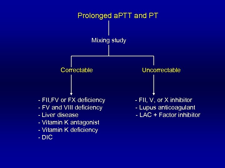 Prolonged a. PTT and PT Mixing study Correctable - FII, FV or FX deficiency