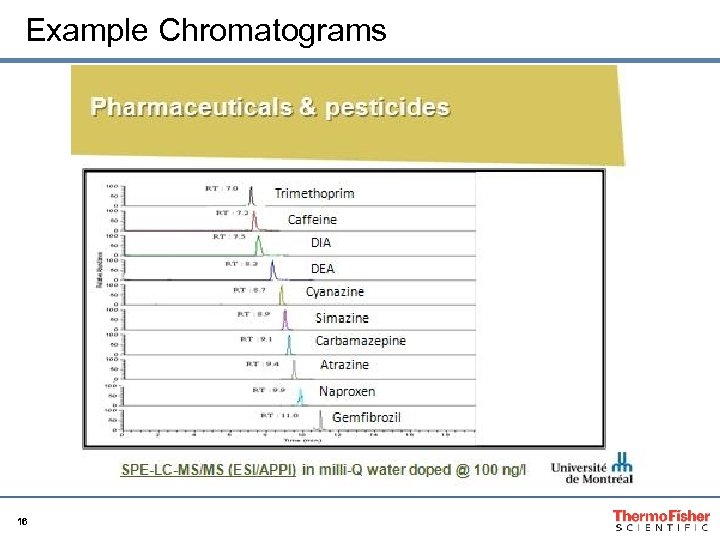 Example Chromatograms 16 