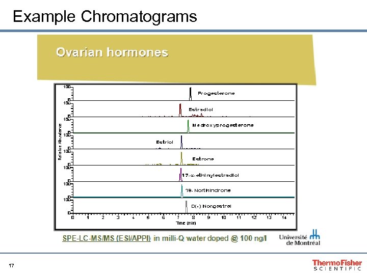 Example Chromatograms 17 