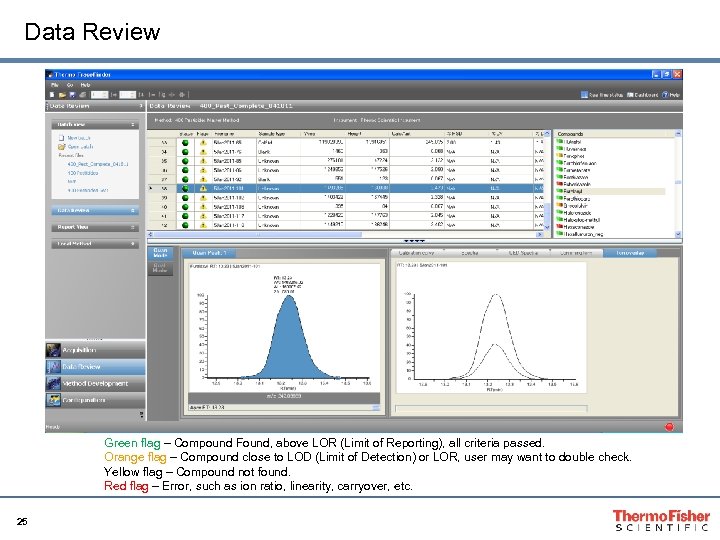 Data Review Green flag – Compound Found, above LOR (Limit of Reporting), all criteria