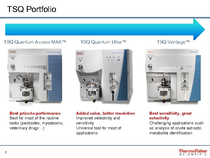 TSQ Portfolio TSQ Quantum Access MAX™ Best price-to-performance Best for most of the routine