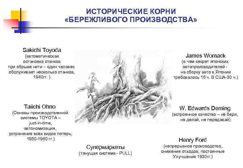 ИСТОРИЧЕСКИЕ КОРНИ «БЕРЕЖЛИВОГО ПРОИЗВОДСТВА» Sakichi Toyoda James Womack (автоматическая остановка станков при обрыве нити