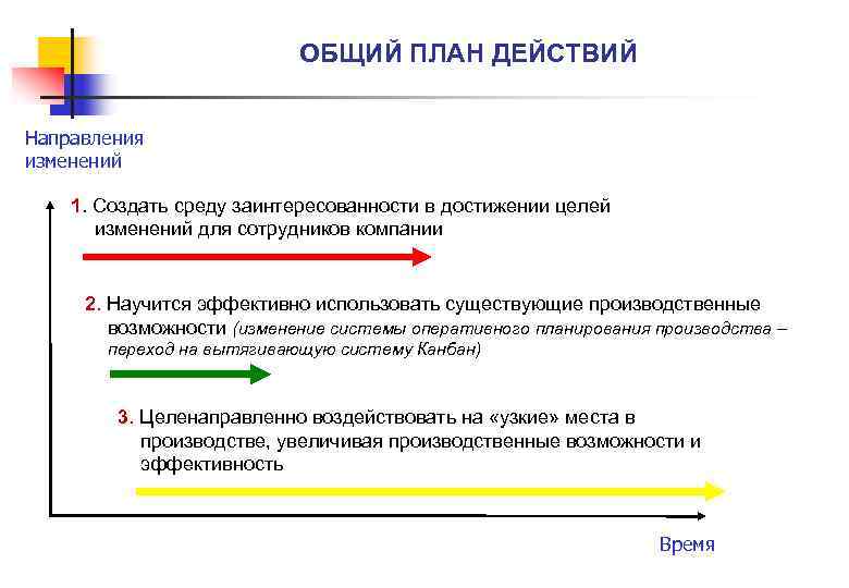 ОБЩИЙ ПЛАН ДЕЙСТВИЙ Направления изменений 1. Создать среду заинтересованности в достижении целей изменений для
