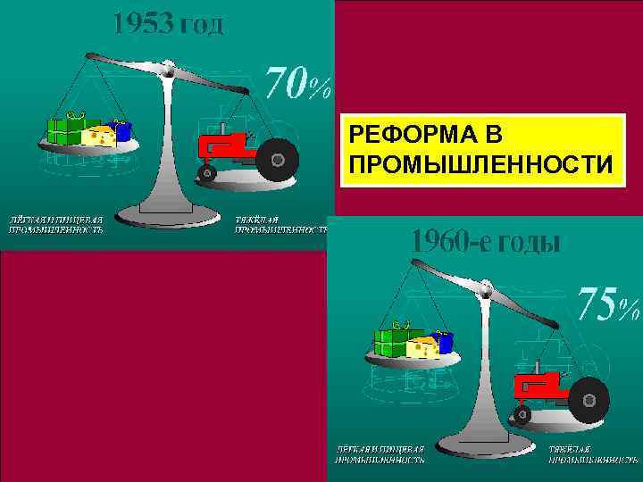 РЕФОРМА В ПРОМЫШЛЕННОСТИ 