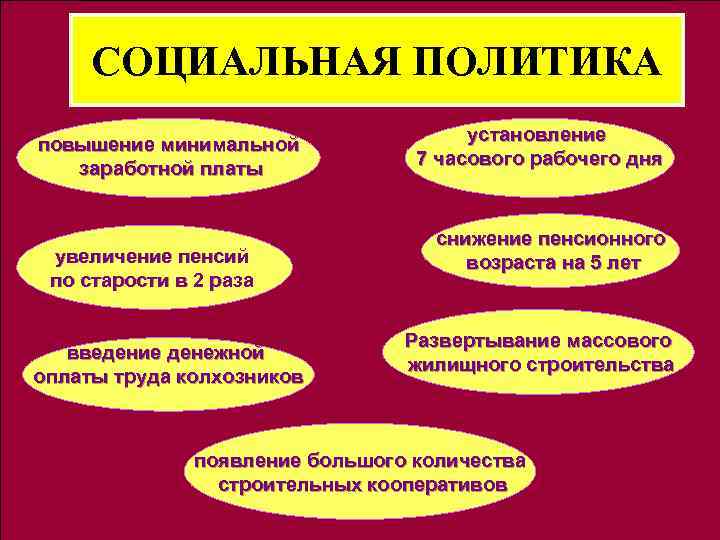 СОЦИАЛЬНАЯ ПОЛИТИКА повышение минимальной заработной платы увеличение пенсий по старости в 2 раза введение