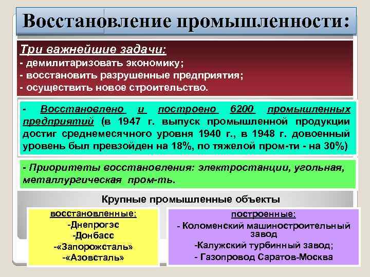Восстановление промышленности: Три важнейшие задачи: - демилитаризовать экономику; - восстановить разрушенные предприятия; - осуществить