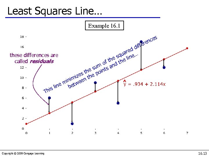 Least Squares Line… Example 16. 1 ces en r iffe d ed r these