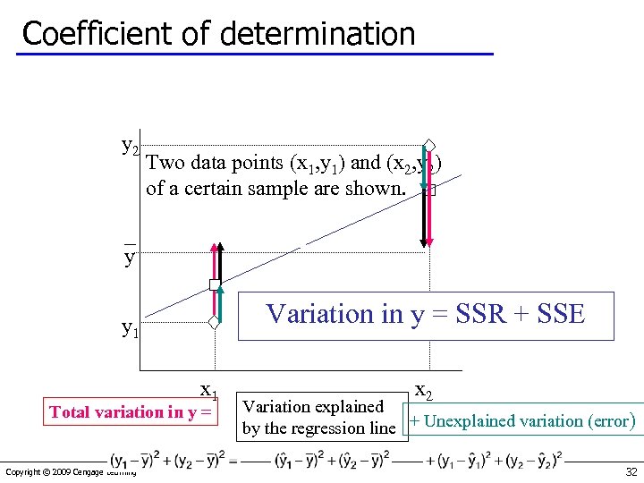 Coefficient of determination y 2 Two data points (x 1, y 1) and (x