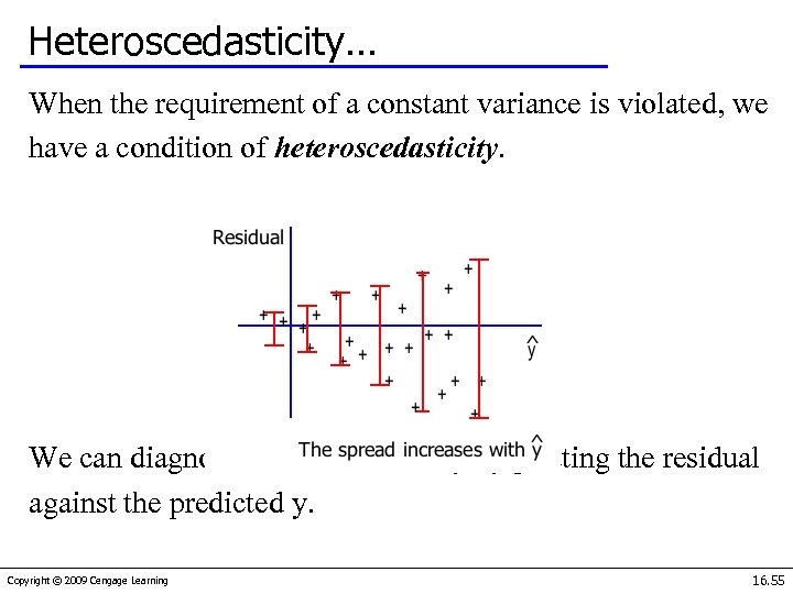 Heteroscedasticity… When the requirement of a constant variance is violated, we have a condition