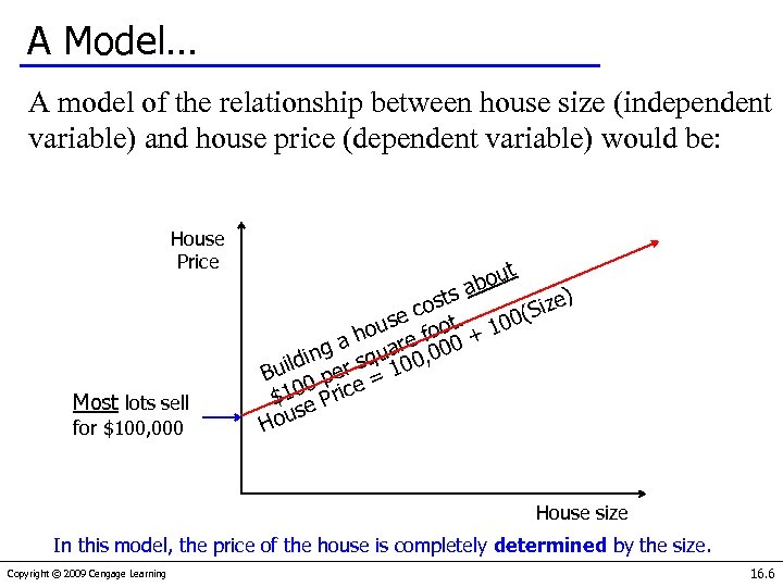 A Model… A model of the relationship between house size (independent variable) and house