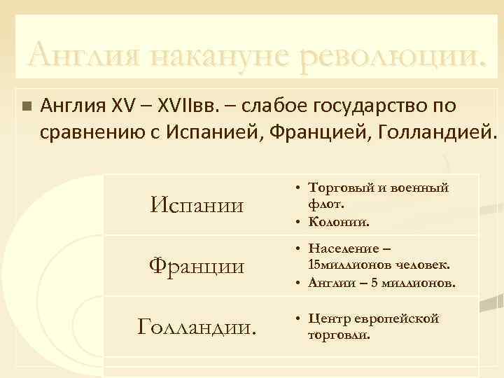 Англия накануне революции. n Англия XV – XVIIвв. – слабое государство по сравнению с
