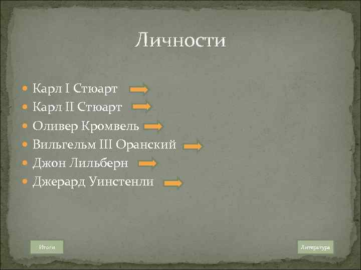Личности Карл I Стюарт Карл II Стюарт Оливер Кромвель Вильгельм III Оранский Джон Лильберн