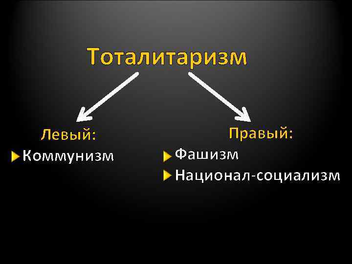 Тоталитаризм Левый: Коммунизм Правый: Фашизм Национал-социализм 
