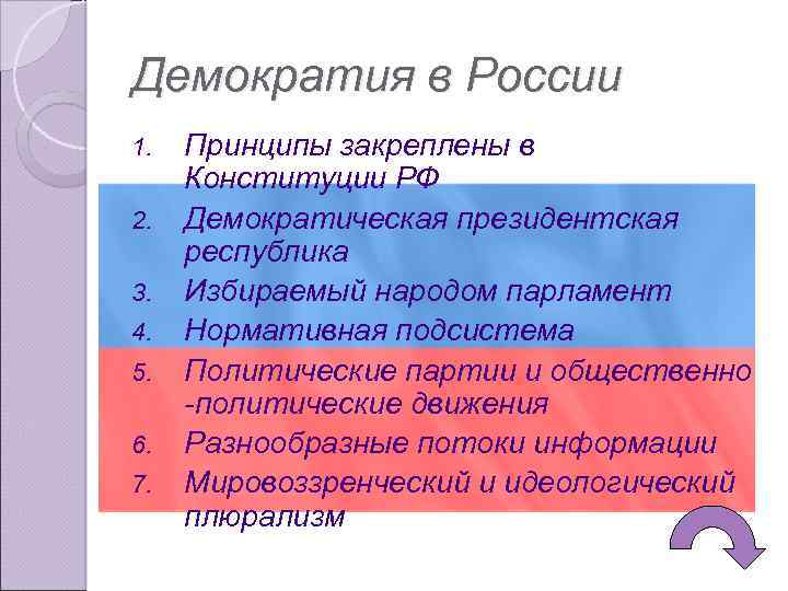 Демократия в России 1. 2. 3. 4. 5. 6. 7. Принципы закреплены в Конституции