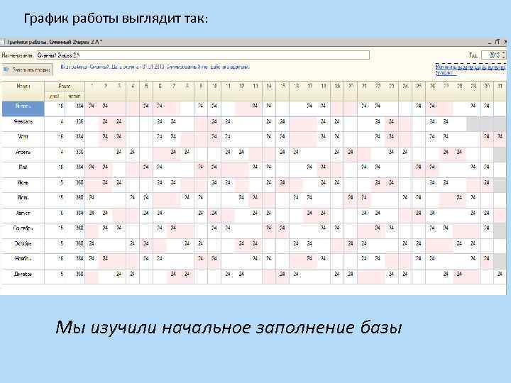 График работы выглядит так: Мы изучили начальное заполнение базы 