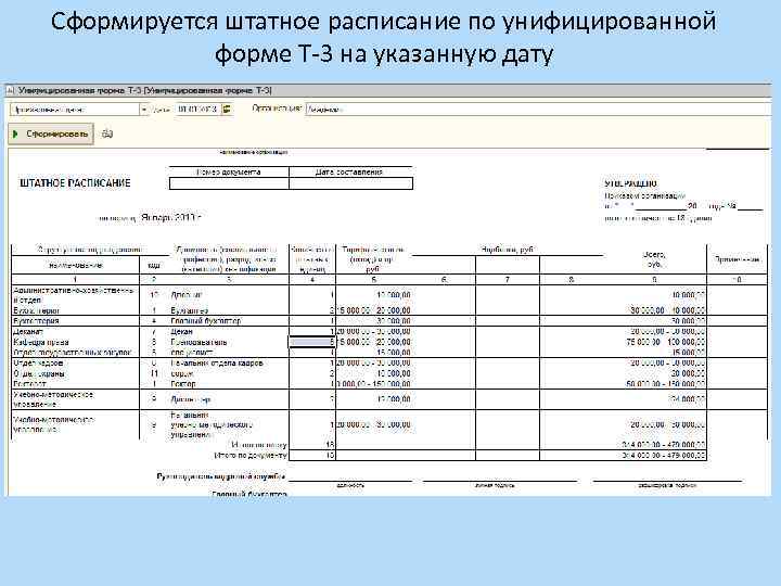 Форма т3 штатное расписание образец