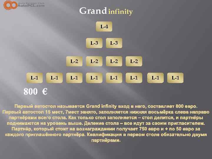 Grand infinity L-4 L-3 L-2 L-1 800 € L-1 L-3 L-2 L-2 L-1 L-1