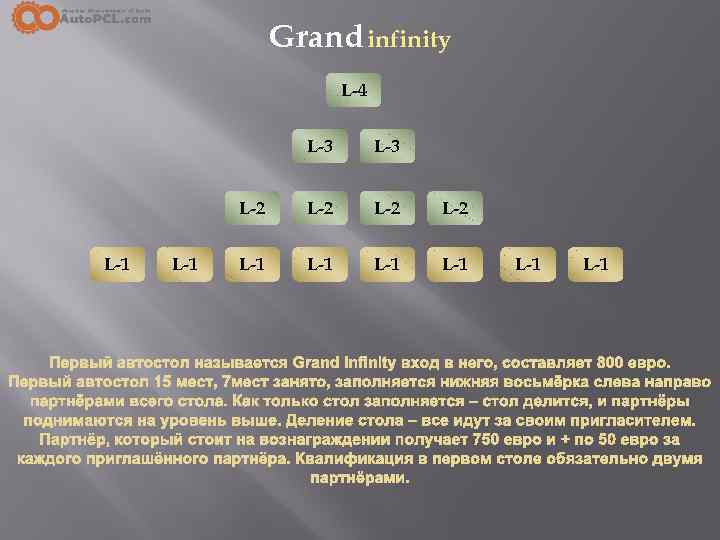 Grand infinity L-4 L-3 L-2 L-1 L-3 L-2 L-2 L-1 L-1 L-1 