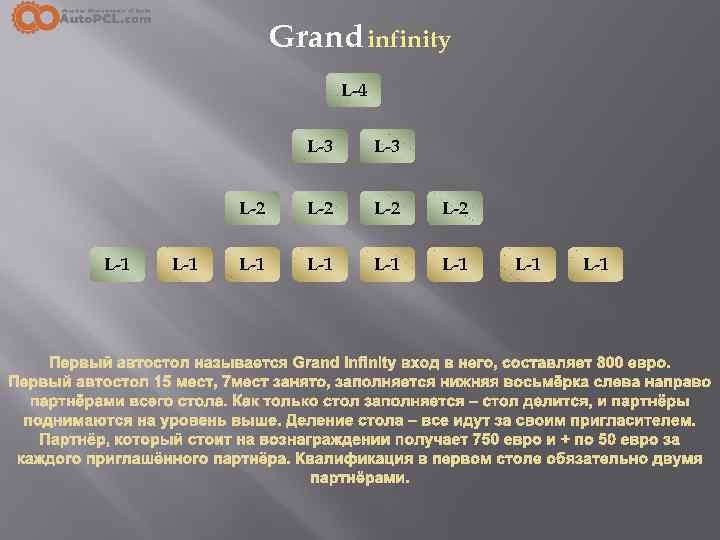Grand infinity L-4 L-3 L-2 L-1 L-3 L-2 L-2 L-1 L-1 L-1 