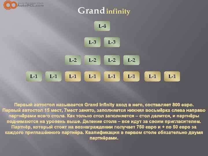 Grand infinity L-4 L-3 L-2 L-1 L-3 L-2 L-2 L-1 L-1 L-1 