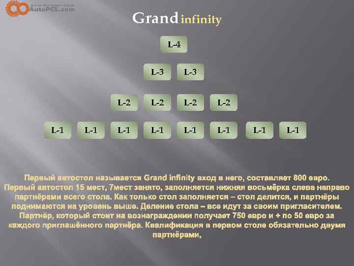Grand infinity L-4 L-3 L-2 L-1 L-3 L-2 L-2 L-1 L-1 L-1 