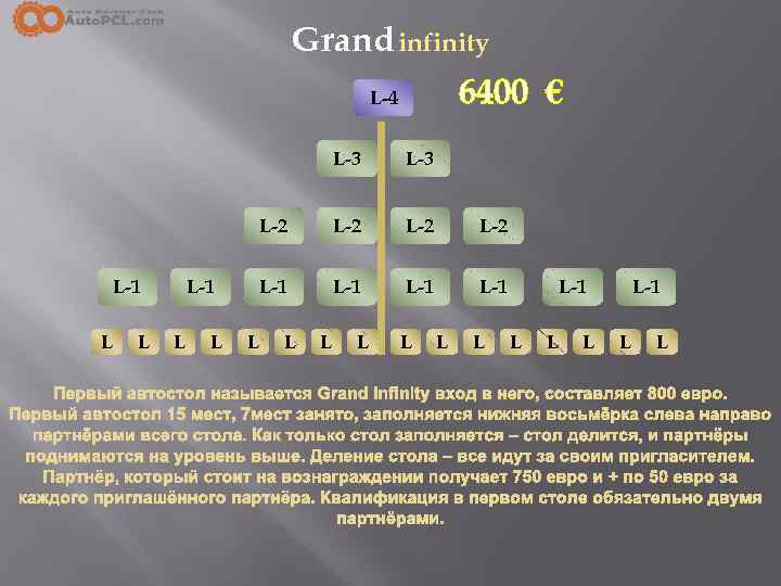 Grand infinity 6400 € L-4 L-3 L-2 L-1 L L L-2 L-2 L-1 L-3