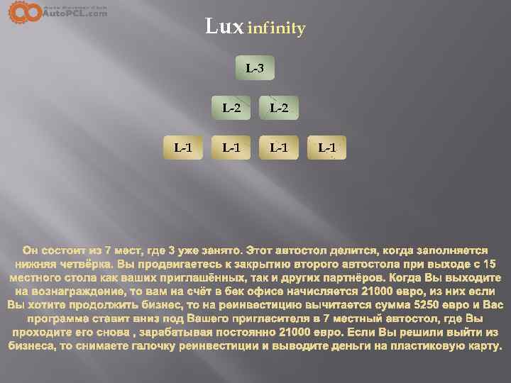 Lux infinity L-3 L-2 L-1 L-1 Он состоит из 7 мест, где 3 уже