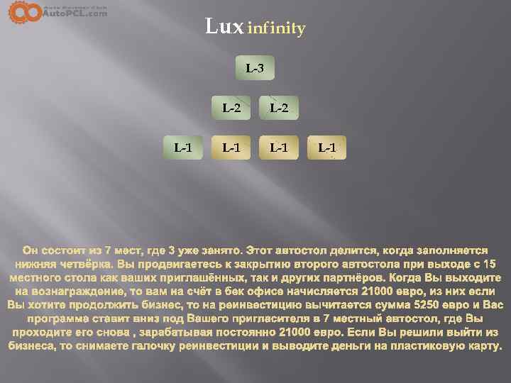 Lux infinity L-3 L-2 L-1 L-1 Он состоит из 7 мест, где 3 уже