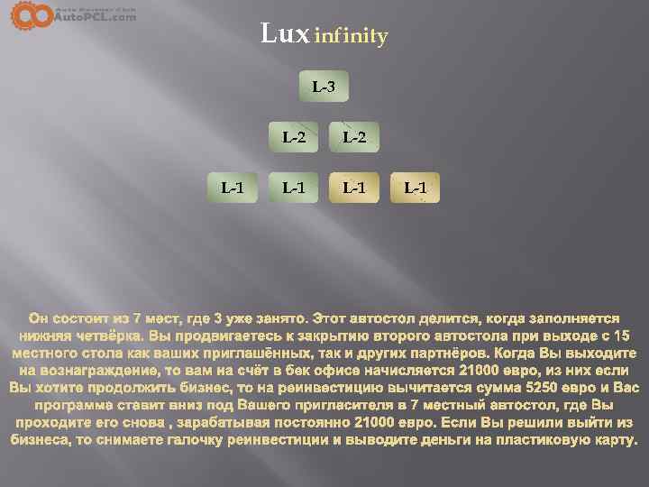 Lux infinity L-3 L-2 L-1 L-1 Он состоит из 7 мест, где 3 уже