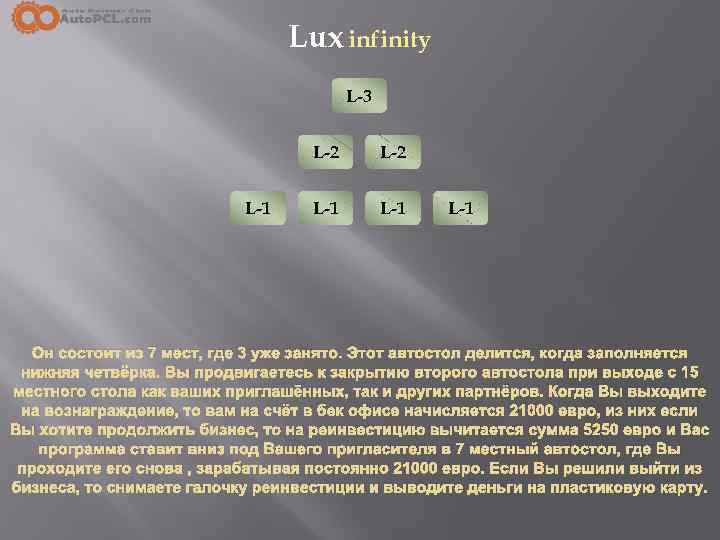 Lux infinity L-3 L-2 L-1 L-1 Он состоит из 7 мест, где 3 уже