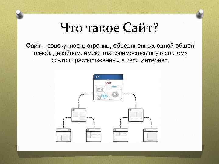Что такое Сайт? Сайт – совокупность страниц, объединенных одной общей темой, дизайном, имеющих взаимосвязанную