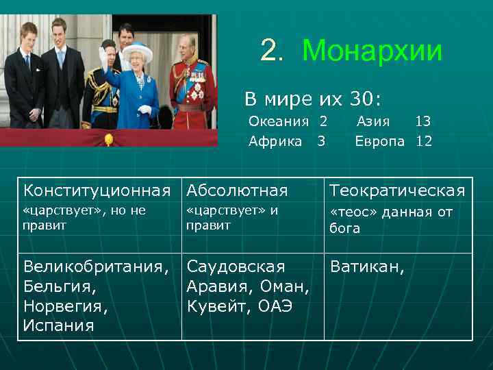 2. Монархии В мире их 30: Океания 2 Африка 3 Азия 13 Европа 12