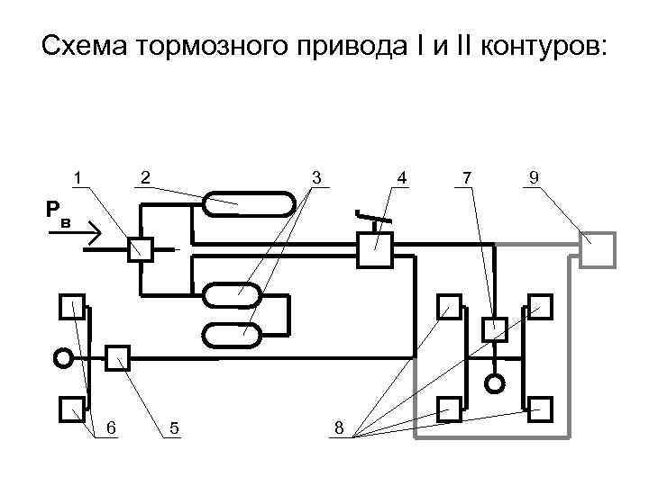 Схема тормозного привода I и II контуров: 1 P 2 3 4 в 6