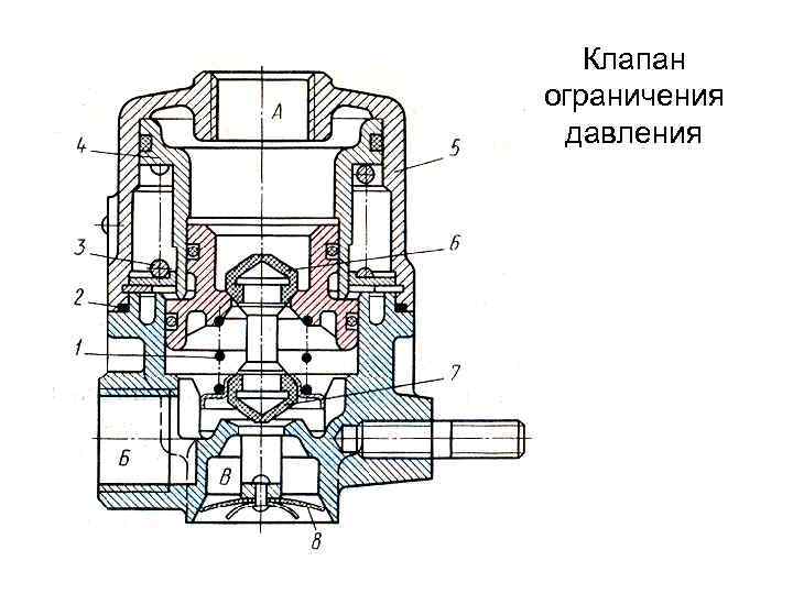 Клапан ограничения давления 