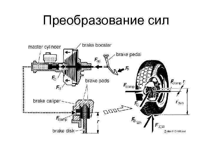 Преобразование сил 