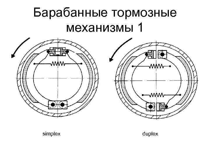 Барабанные тормозные механизмы 1 simplex duplex 