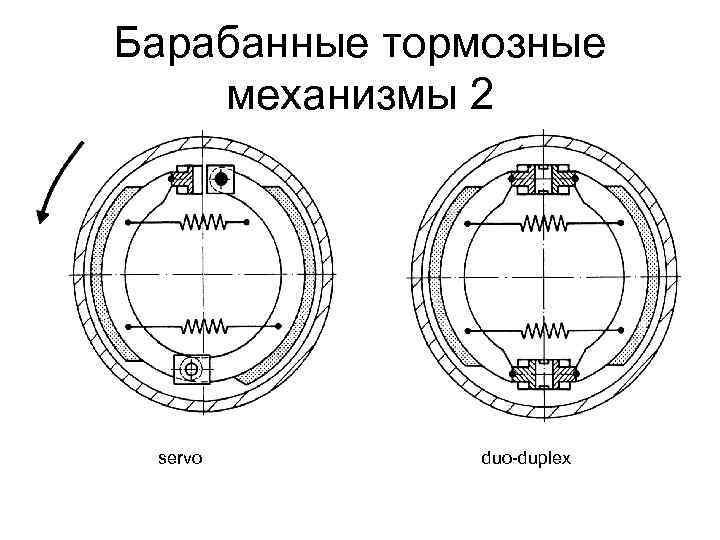 Барабанные тормозные механизмы 2 servo duo-duplex 