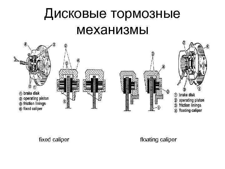 Дисковые тормозные механизмы fixed caliper floating caliper 