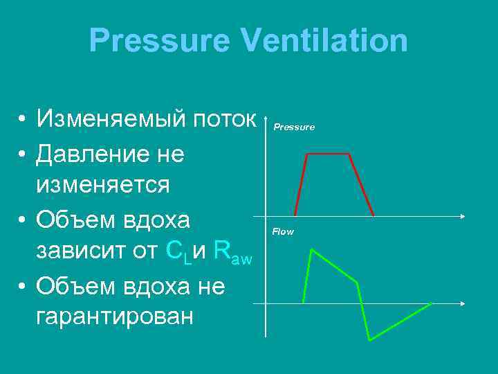 Pressure Ventilation • Изменяемый поток • Давление не изменяется • Объем вдоха зависит от