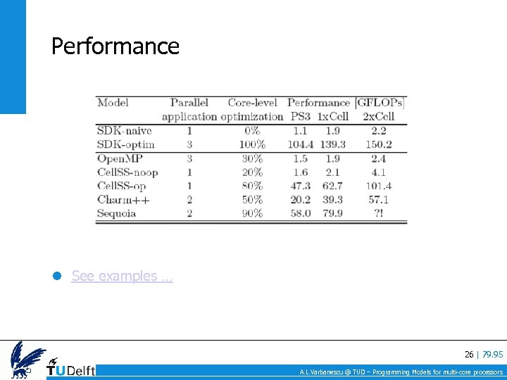 Performance See examples … 26 | 79. 95 A. L. Varbanescu @ TUD –