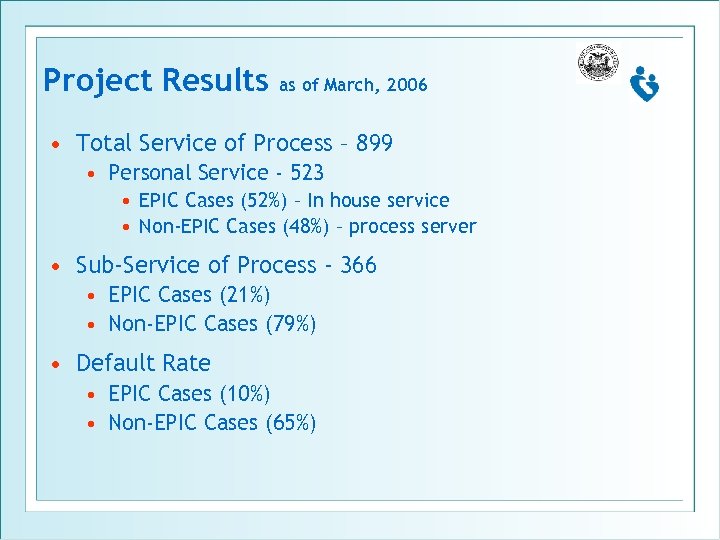 Project Results as of March, 2006 • Total Service of Process – 899 •